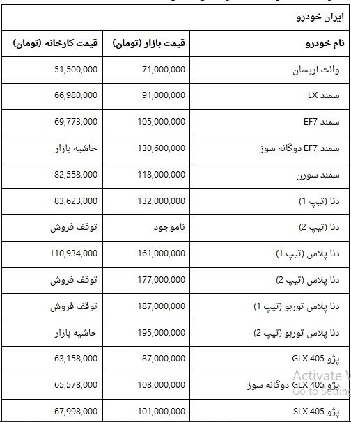 قیمت محصولات ایران‌خودرو در ۹ بهمن 