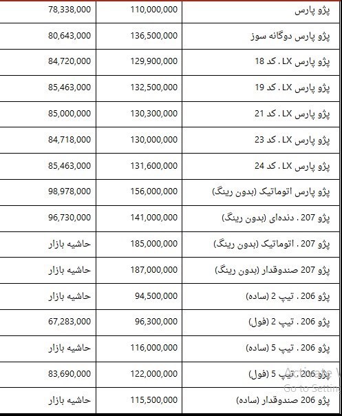 قیمت محصولات ایران‌خودرو در ۹ بهمن 