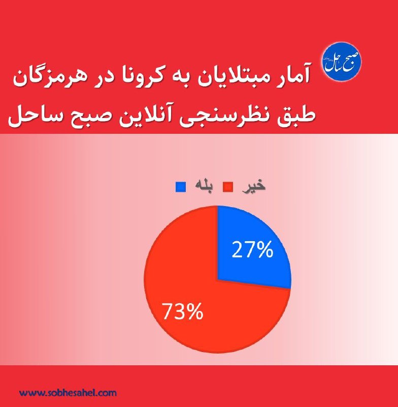 آیا شما یا یکی از اعضای‌خانواده‌تان به کرونا مبتلا شده‌اید؟