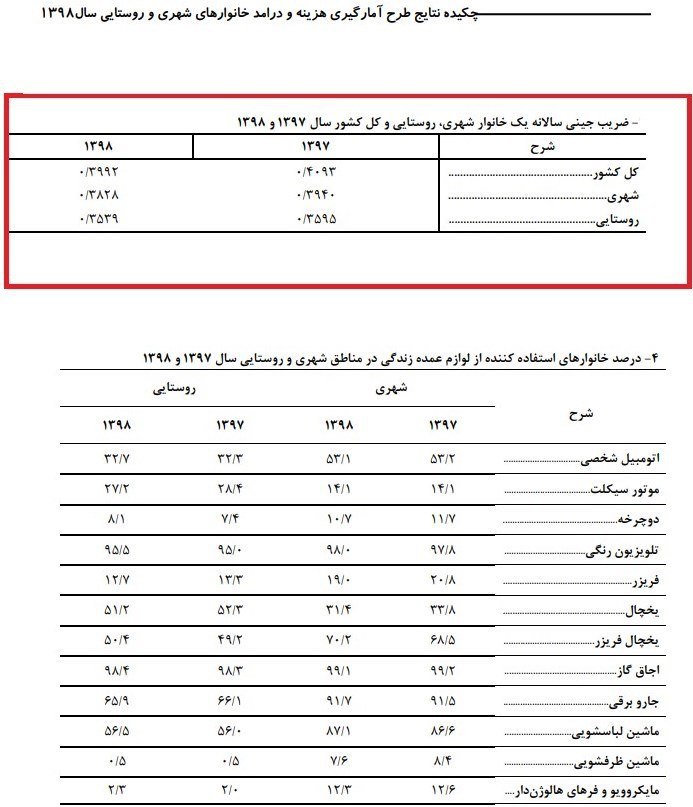 شکاف طبقاتی