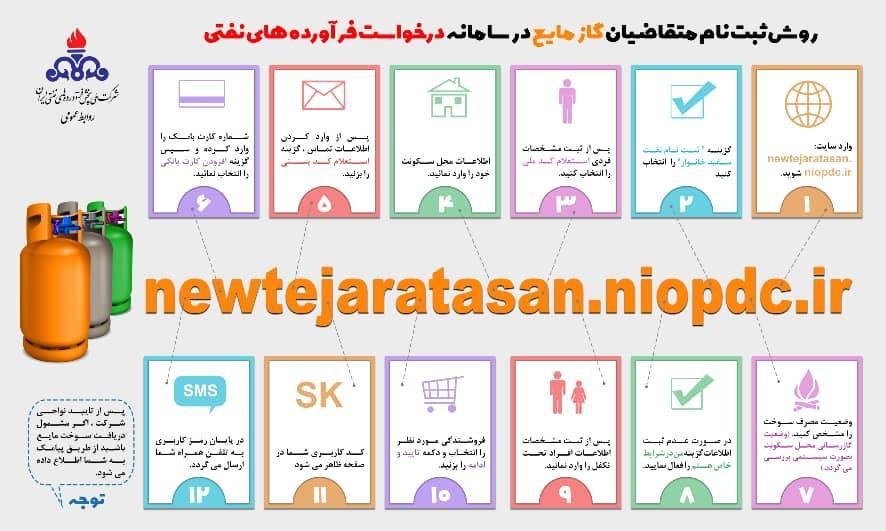 طرح توزیع الکترونیک گاز مایع در بندرعباس آغاز شد