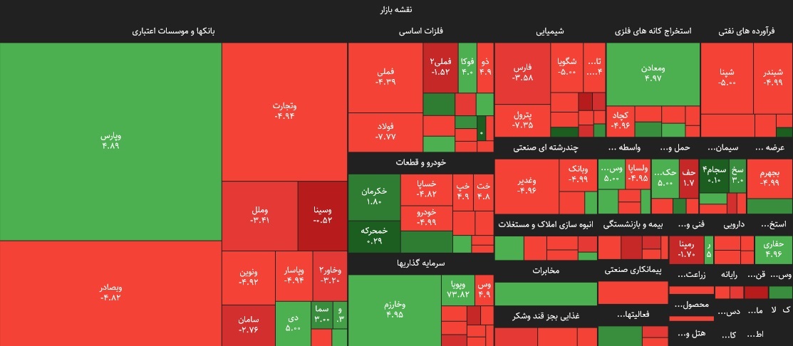 وضعیت امروز بازار بورس