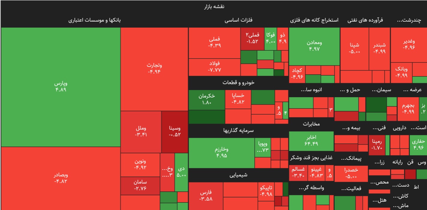 وضعیت بازار بورس 4 شهریور