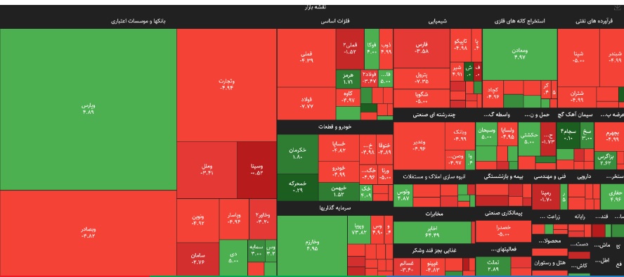 وضعیت بازار بورس 5 شهریور