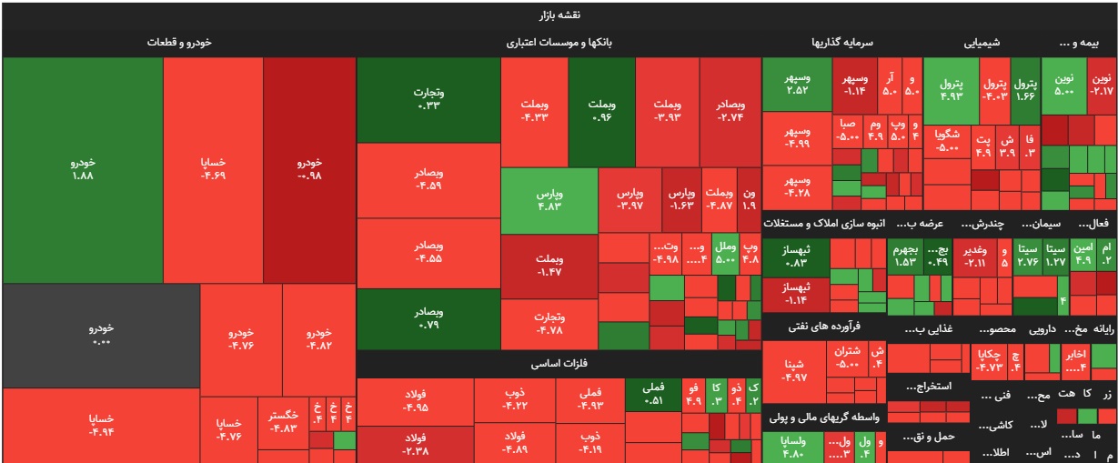 نقشه بازار سهام در 6 آبان ماه