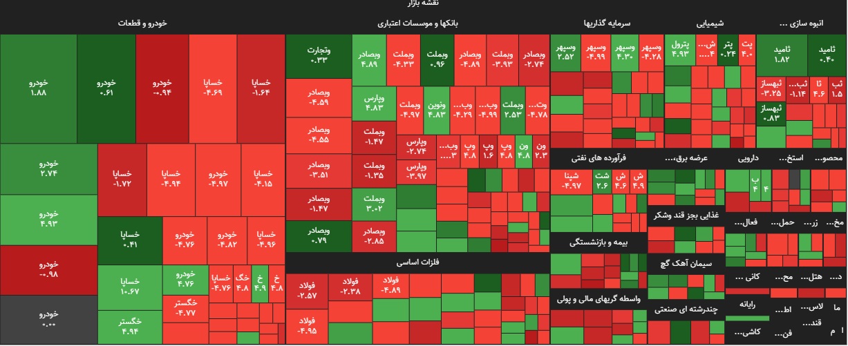نقشه بازار سهام در 19 آبان ماه