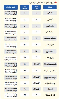 مصائب این روز های مستأجران