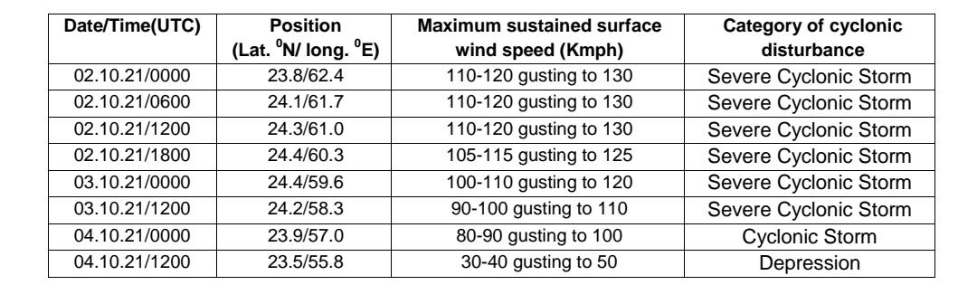 سرعت باد در هسته طوفان 110 تا 130 کیلومتر است
