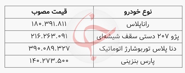 زمان قرعه‌کشی جدیدترین حراج ایران خودرو + قیمت و لینک ثبت‌نام