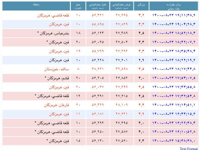 14 بار زلزله در 3 ساعت