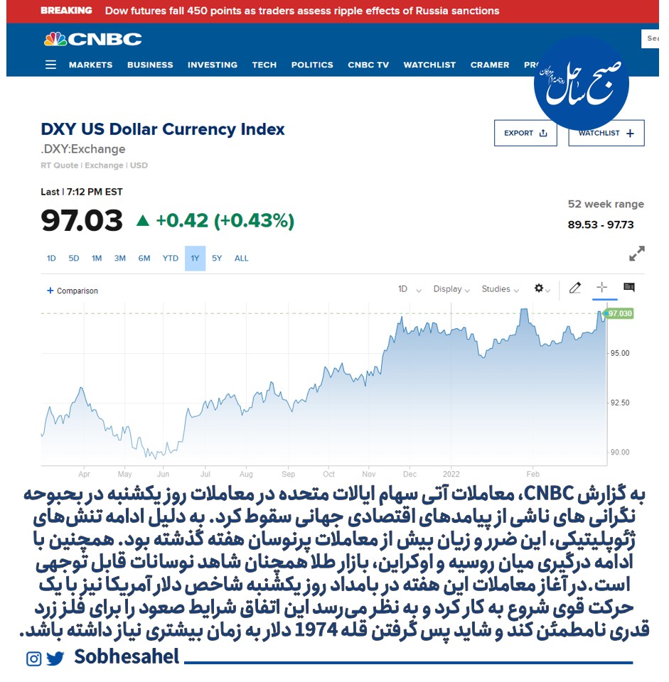 رشد عجیب قیمت اونس جهانی در بامداد امروز