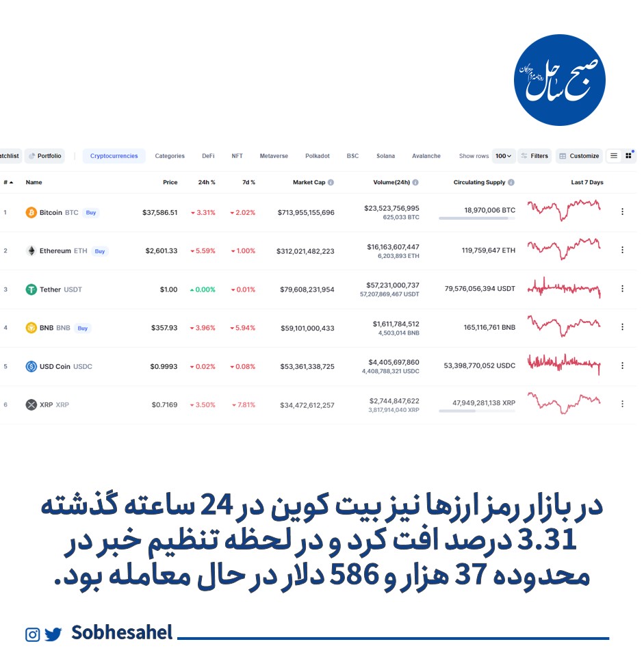 رشد عجیب قیمت اونس جهانی در بامداد امروز