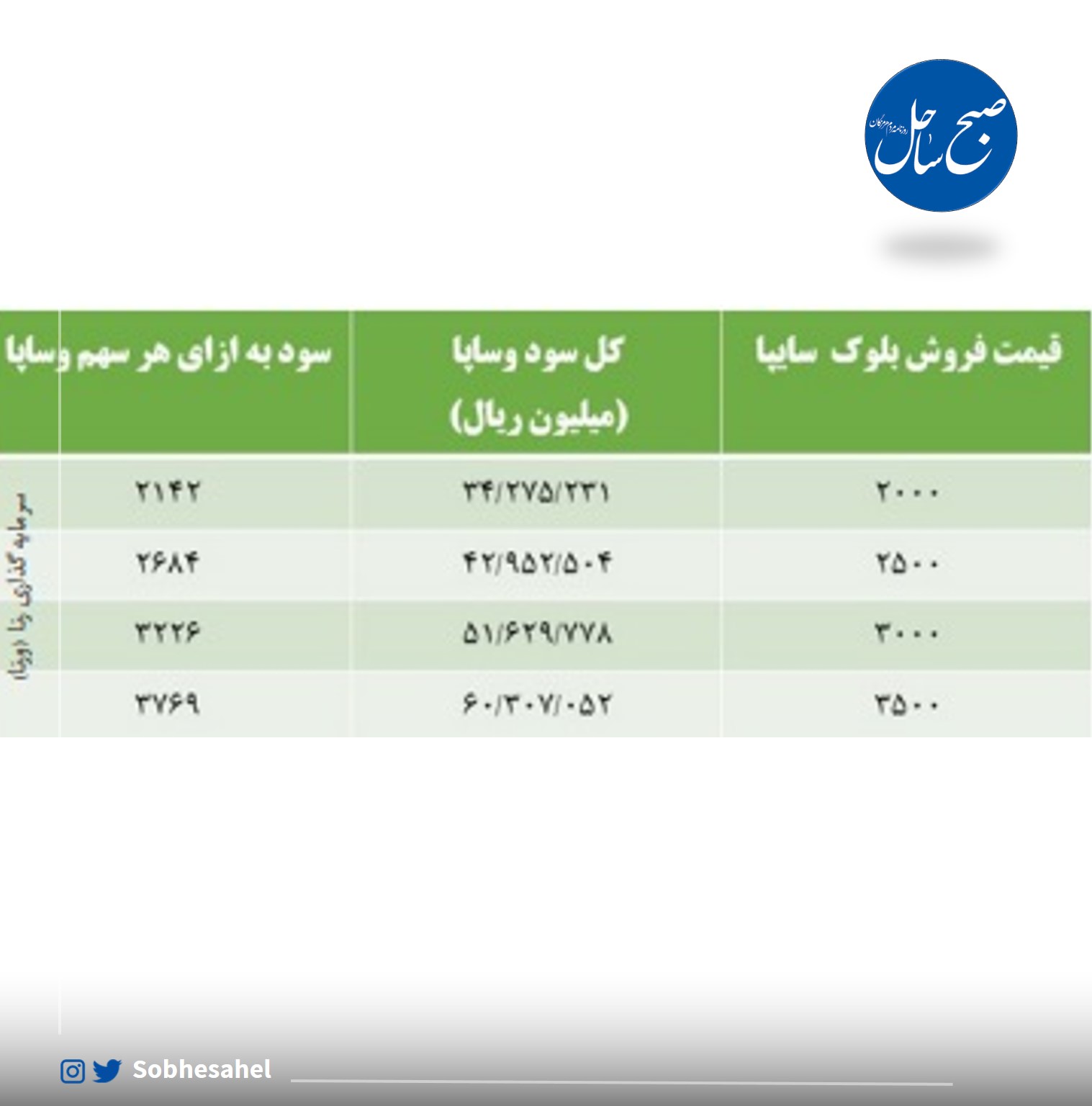 آیا سهام خودرویی در بورس مستعد رشد است؟