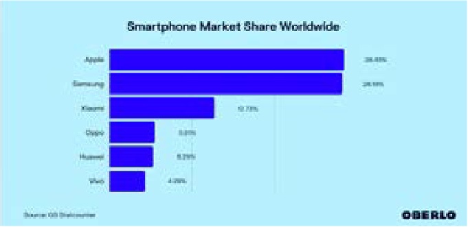 مقایسه برترین شرکت‌های سازنده موبایل