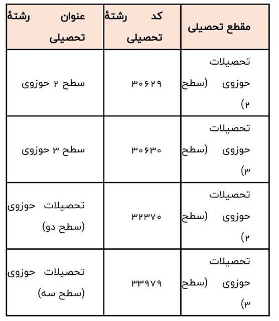 امروز،  آخرین مهلت ثبت‌نام آزمون استخدامی وزارت آموزش‌ و ‌پرورش