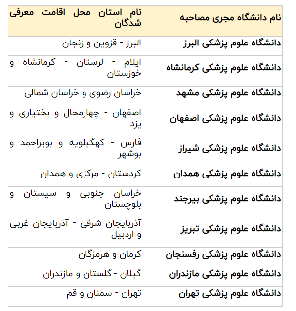 زمان و محل مصاحبه معرفی‌شدگان چند برابر ظرفیت کاردانی فوریت‌های پزشکی پیش‌بیمارستانی