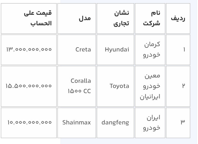 آغاز چهارمین مرحله ثبت‌نام خودروهای وارداتی از فردا 