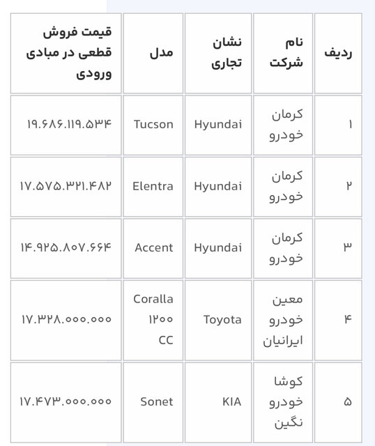 آغاز چهارمین مرحله ثبت‌نام خودروهای وارداتی از فردا 