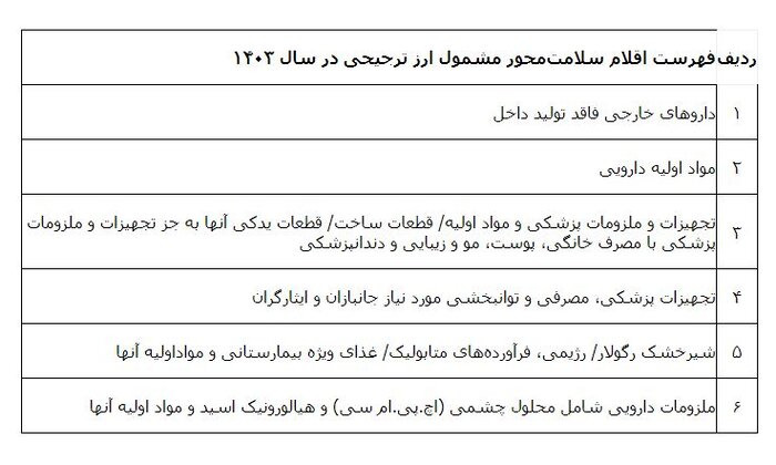 ۶ گروه کالای سلامت محور که مشمول ارز ترجیحی شد